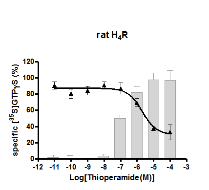 rat H4R functional